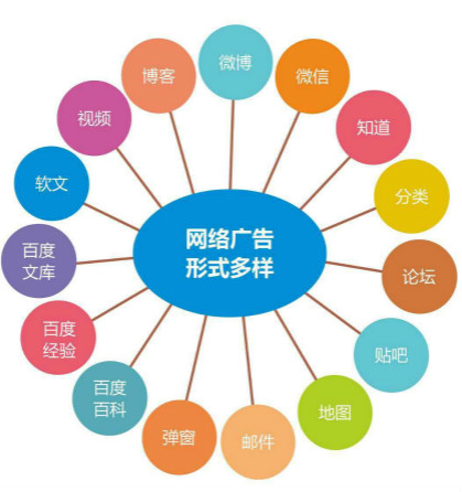 網(wǎng)站推廣與優(yōu)化方法 網(wǎng)站推廣與優(yōu)化方法